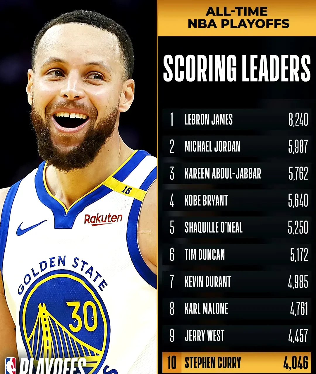 库里意外战胜澳大利亚队,领先优势明显引爆全场! 库里意外战胜澳大利亚队,领先优势明显引爆全场!